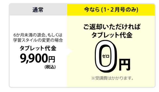 タブレット0円キャンペーン